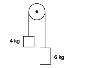 Question illustration