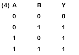Option D