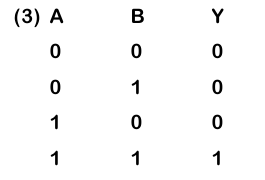 Option C