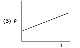 Option C