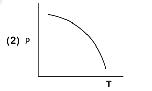 Option B