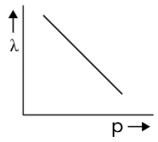 Option C