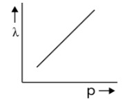 Option A
