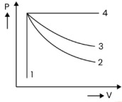 Question illustration