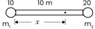 Question illustration
