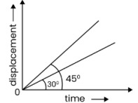 Question illustration