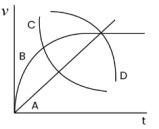 Question illustration