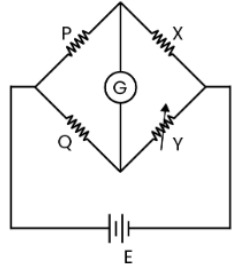 Question illustration