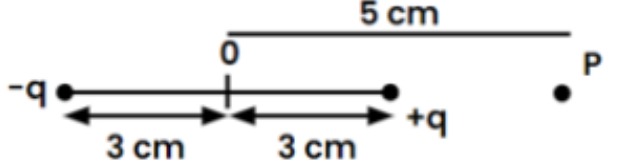 Question illustration