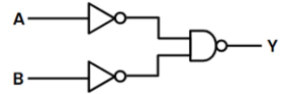 Question illustration