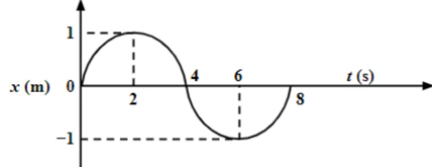 Question illustration