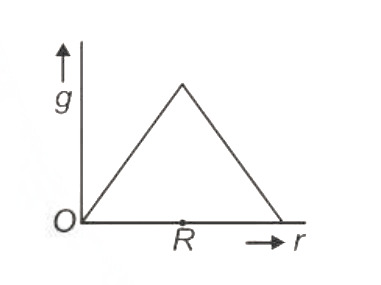 Option A