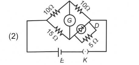Option B