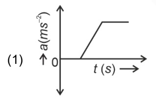 Option A