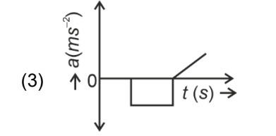 Option C