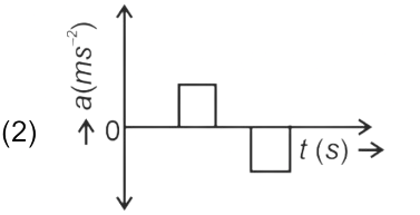 Option B