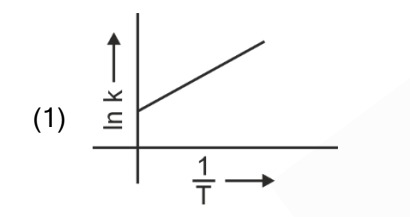 Option A