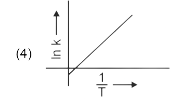 Option D