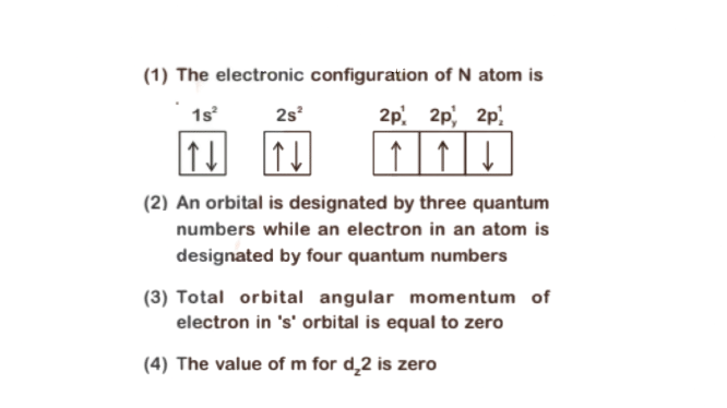 Question illustration