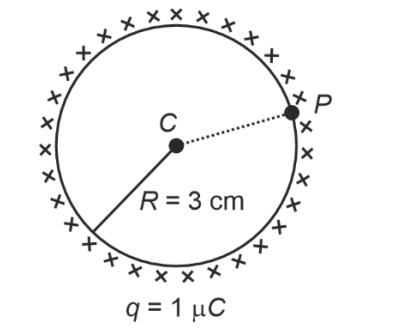 Question illustration