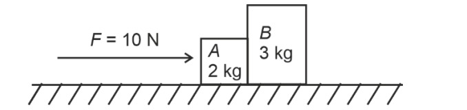 Question illustration