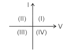 Question illustration