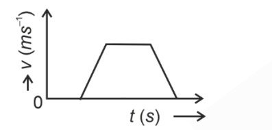 Question illustration