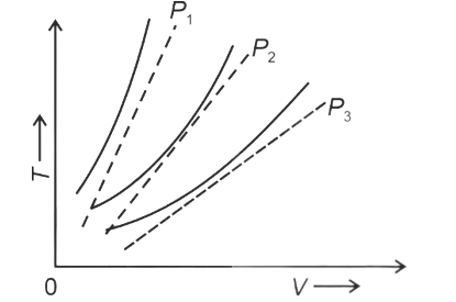 Question illustration