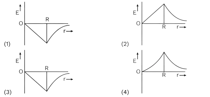 Question illustration