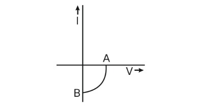 Question illustration