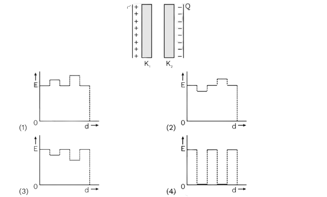 Question illustration