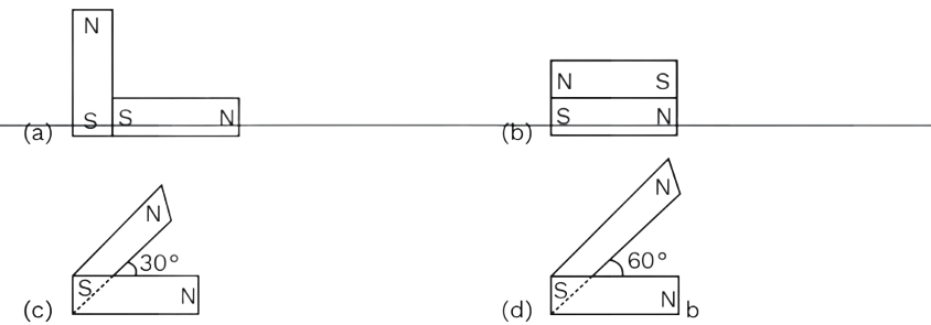 Question illustration