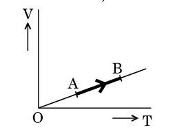 Question illustration