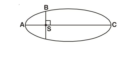 Question illustration