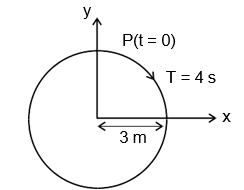 Question illustration