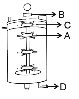 Question illustration