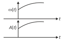 Option A