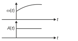 Option C