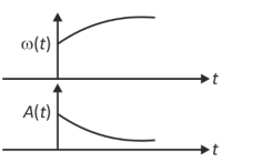 Option D