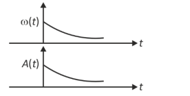 Option B