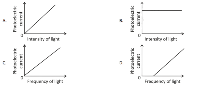 Question illustration