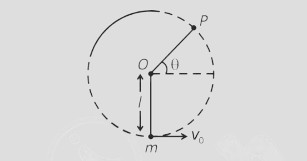 Question illustration
