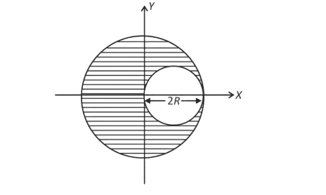 Question illustration