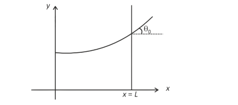 Question illustration