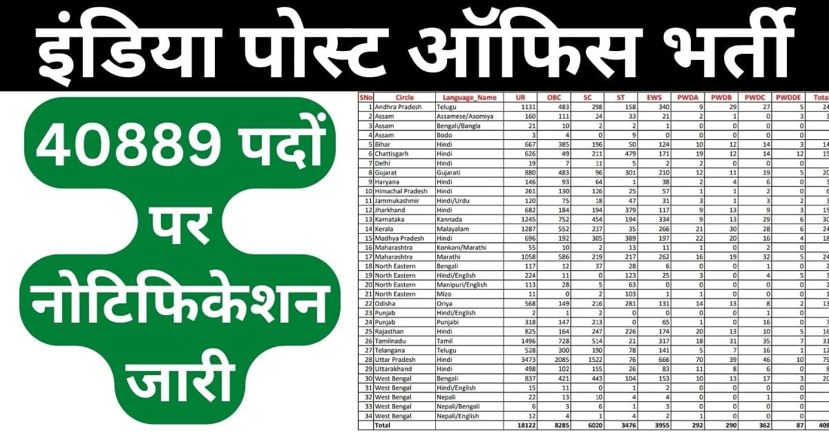 India Post Office GDS Recruitment 2023 India Post Office GDS Recruitment 2023