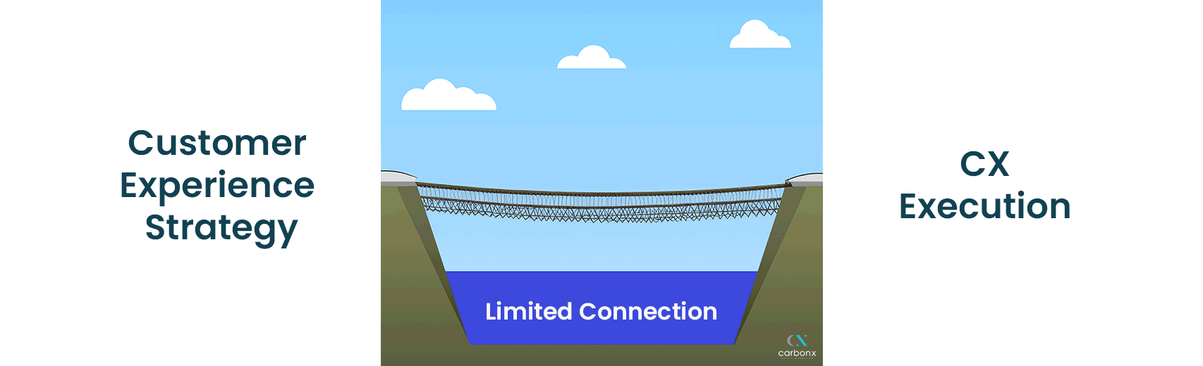 Platform-Strategy-Bridge.gif