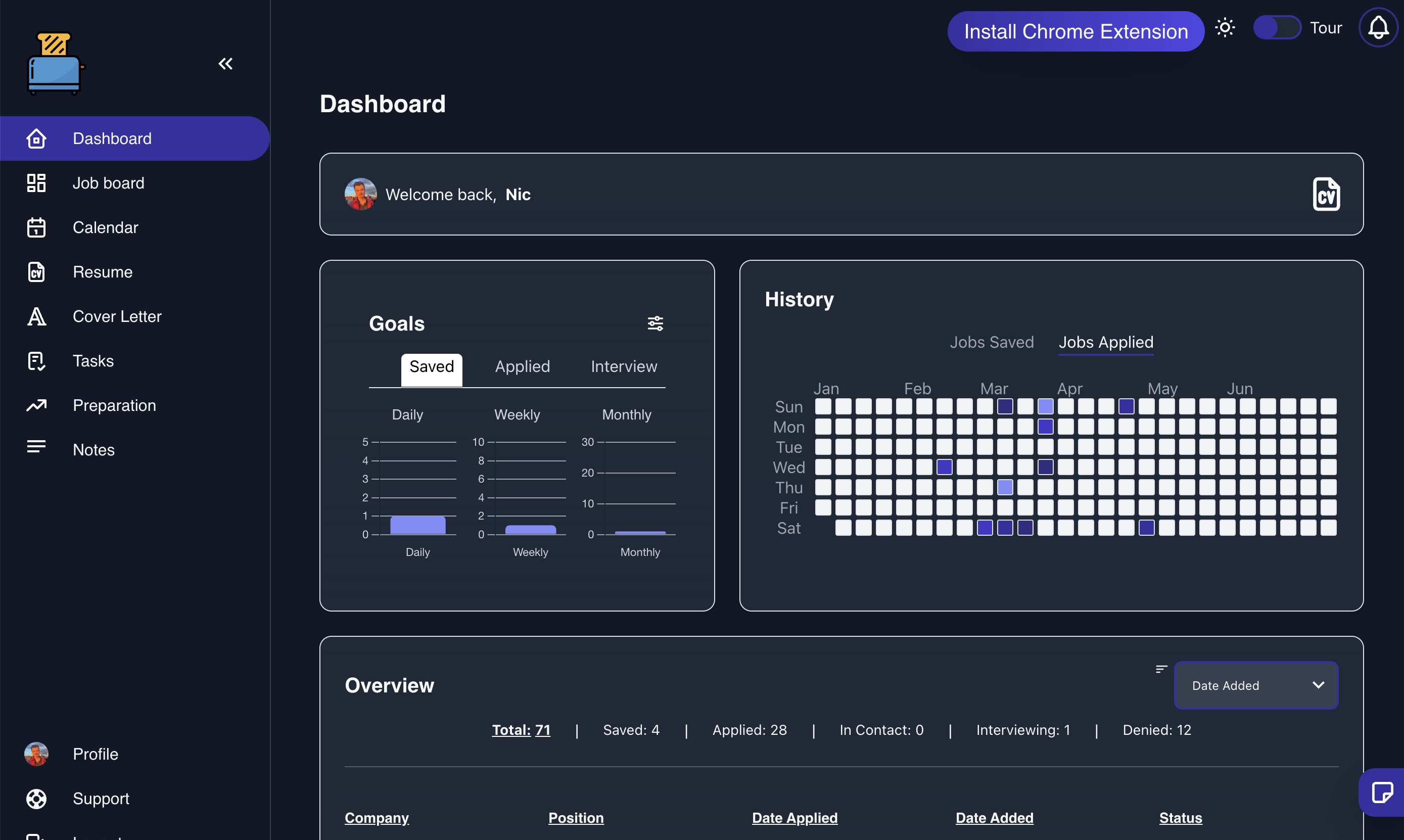 Job Toast project screenshot