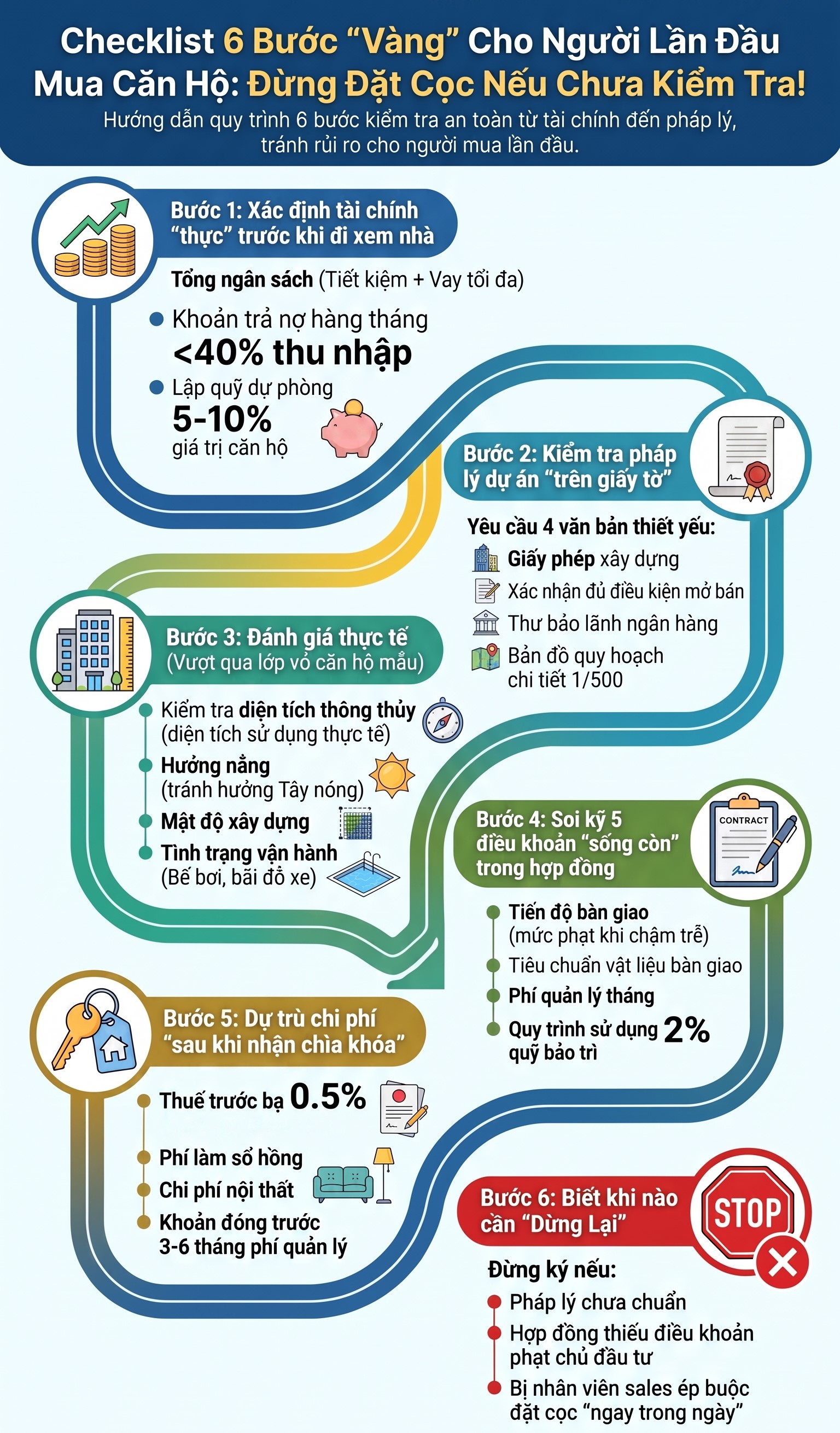 Checklist mua căn hộ lần đầu: 6 bước kiểm tra trước khi đặt cọc 1