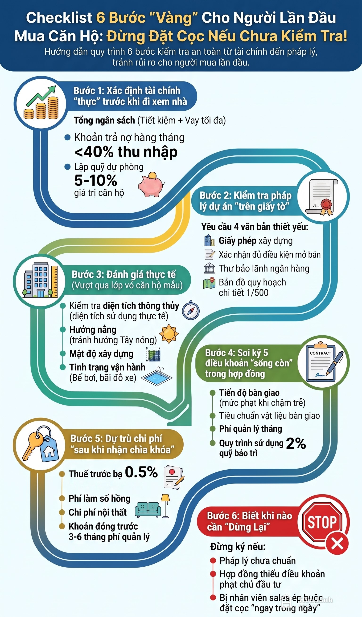 Checklist mua căn hộ lần đầu: 6 bước kiểm tra trước khi đặt cọc 1