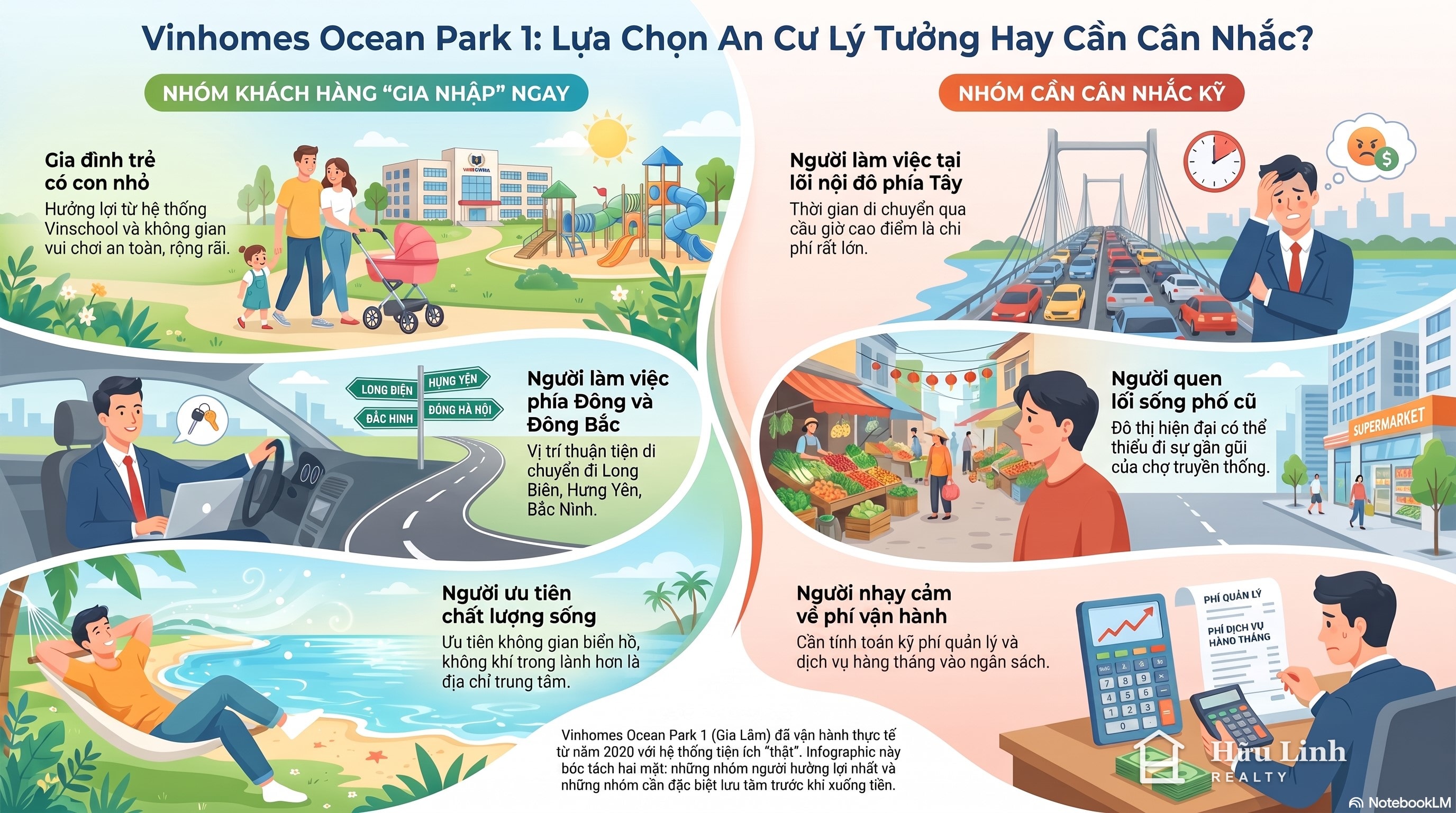 Infographic Vinhomes Ocean Park Gia Lâm: mua để ở hợp với ai?
